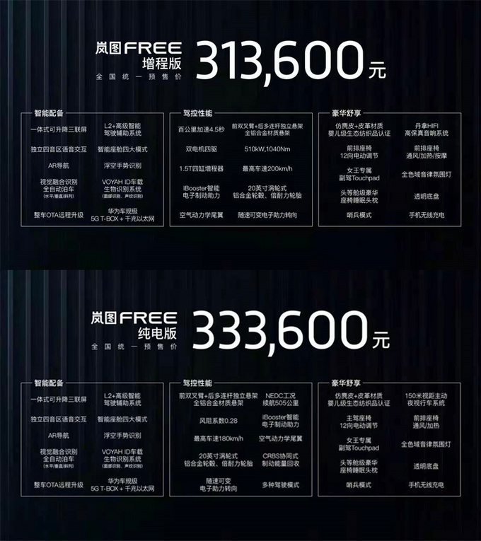 岚图高端电动SUV开启预售 售价31.36-33.36万元-图1