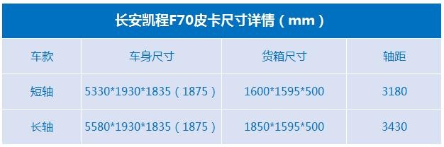 实拍长安凯程F70国六皮卡2.4T大马力更适合年轻人-图1