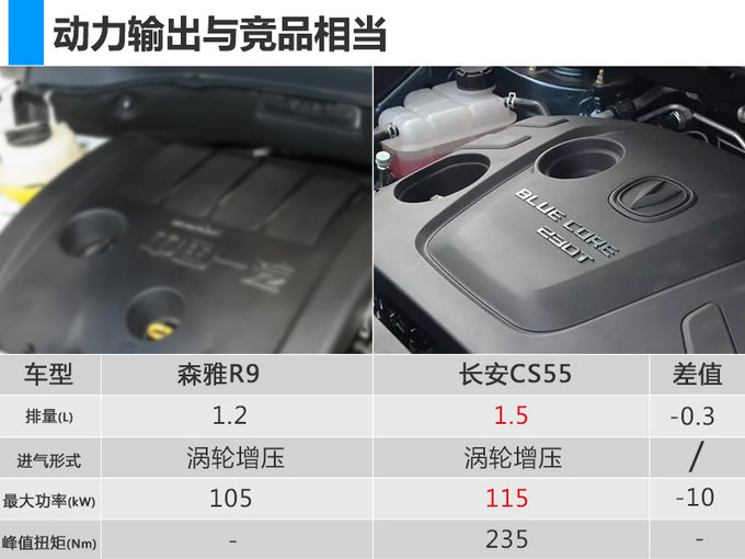 4天后首发一汽森雅全新suvr9尺寸超大众探歌