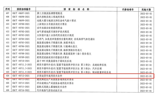 明年5月执行《多用途货车通用技术条件》正式发布-图2