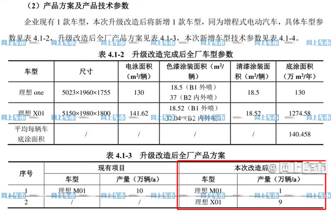 理想全新大SUV信息泄露 尺寸加长-换1.5T四缸机-图2