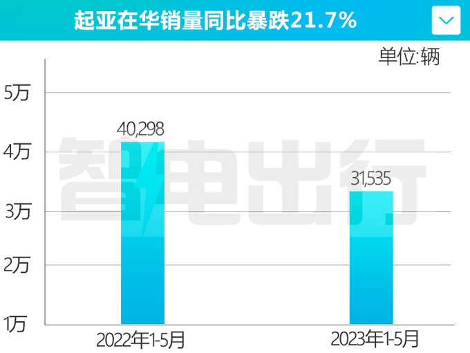 起亚COO我兜里都是钱我后进来收拾你们-图1