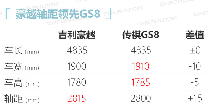 吉利全新SUV豪越实拍 3种座椅布局/比汉兰达还大-图3