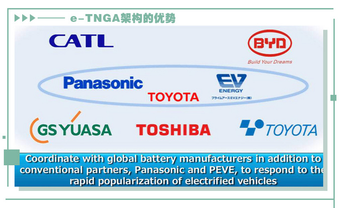 打响反击战丰田e-TNGA纯电架构实力如何?-图7