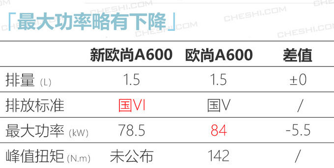 长安欧尚2020年将推3款新车 X7电动版SUV领衔-图4