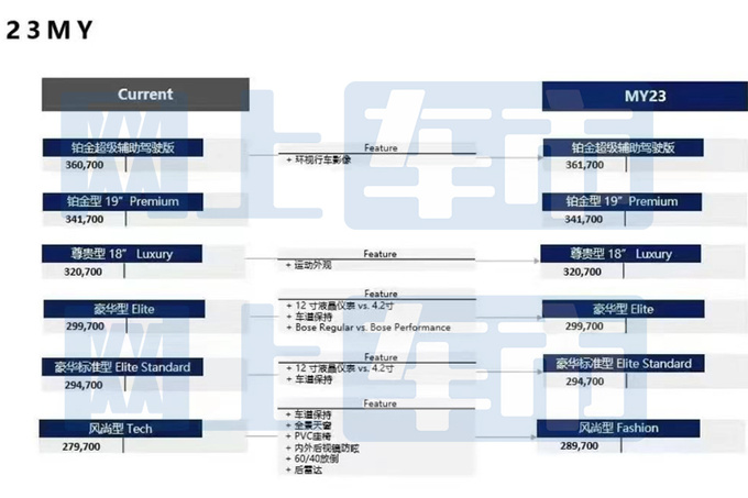 凯迪拉克新CT5价格曝光最高涨1万元 4月上市-图4