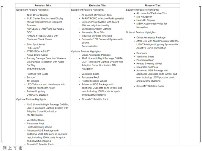 奔驰全新C级配置表曝光全系标配11.9英寸大屏-图2