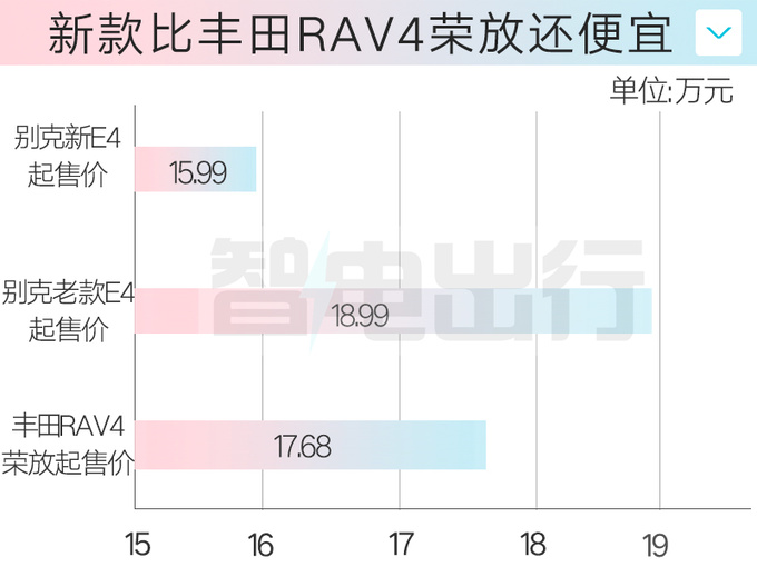 官降3万别克新E4售15.99-22.99万 配置更高级-图6