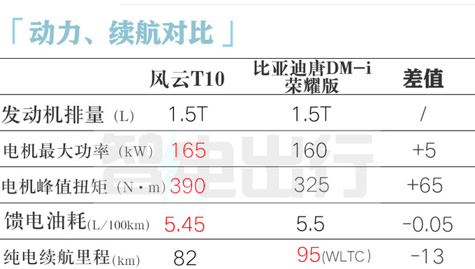 奇瑞内部风云T10 7月14日上市卖13万起能火吗-图12