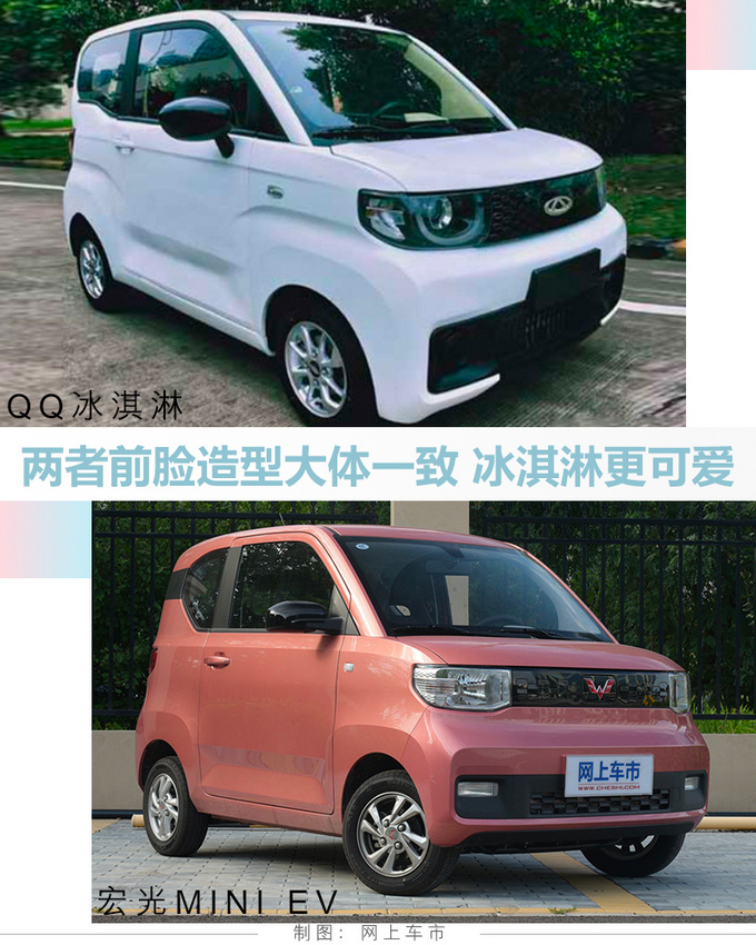 奇瑞全新QQ年内上市 尺寸比MINI EV大 造型更萌-图3
