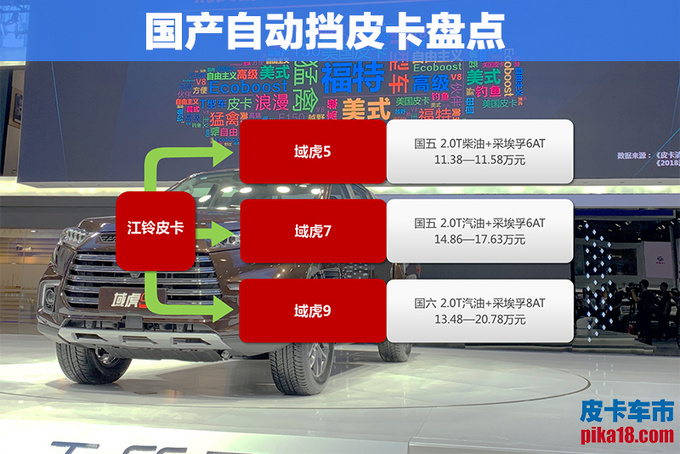 11万就能买8AT越野车 多款皮卡搭宝马同款变速箱-图7