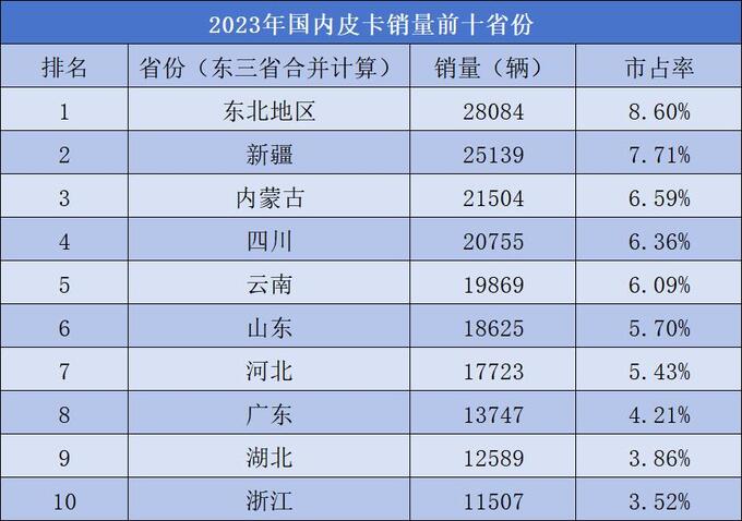 应需而来解决低温用车问题江铃大道极寒版发布-图16