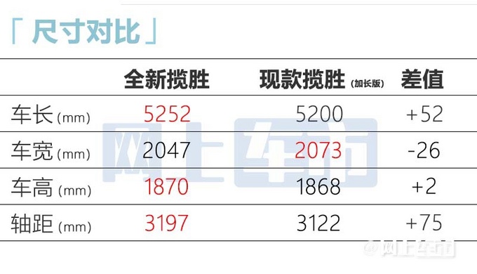 路虎全新揽胜降价超10万146.8万起比迈巴赫GLS还大-图14