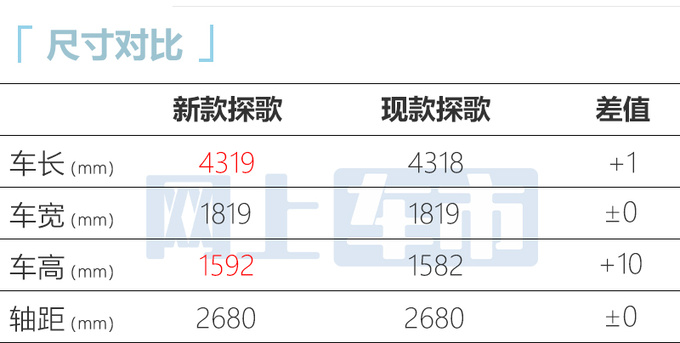 大众新探歌工厂实拍本月亮相 预计15万起售-图4