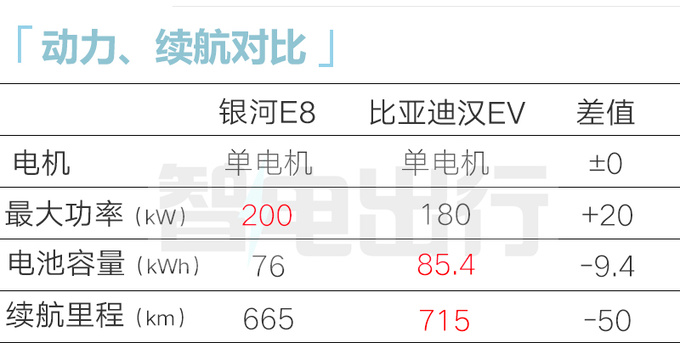 吉利银河E8十月上市尺寸超汉EV 卖19.98万起能火-图3