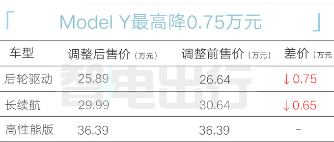官降1.55万特斯拉Model 3换新版售25.89万起-图6