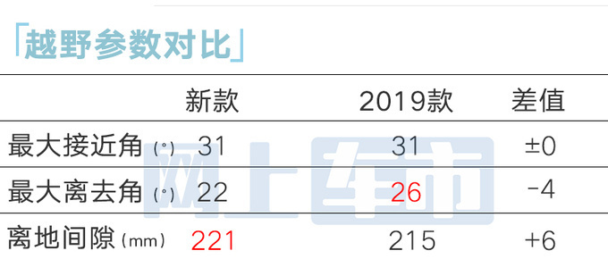 丰田新普拉多本月29日开卖销售入门款或不到40万-图10