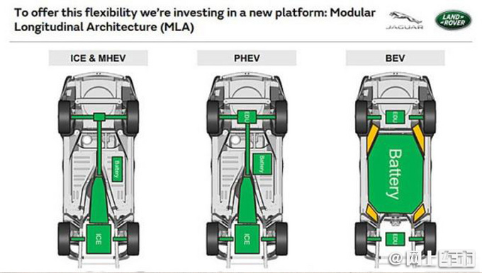 路虎将推6款电动车 纯电揽胜领衔 起售或超100万-图4