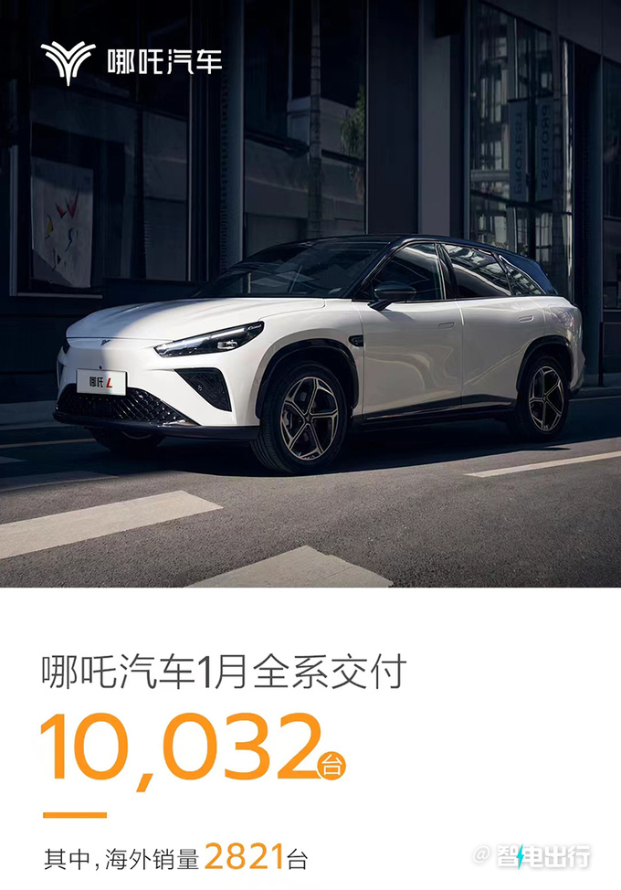 哪吒銷(xiāo)量大漲95加速全球布局海外目標(biāo)年銷(xiāo)10萬(wàn)-圖5