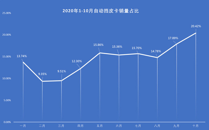 匠心品质 更有保障 江西五十铃铃拓国六AT版即将上市-图1