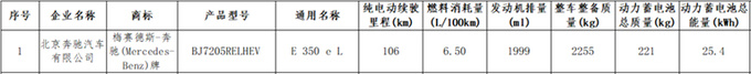 奔驰全新E级插混版实拍纯电续航提升 油耗大幅降低-图1