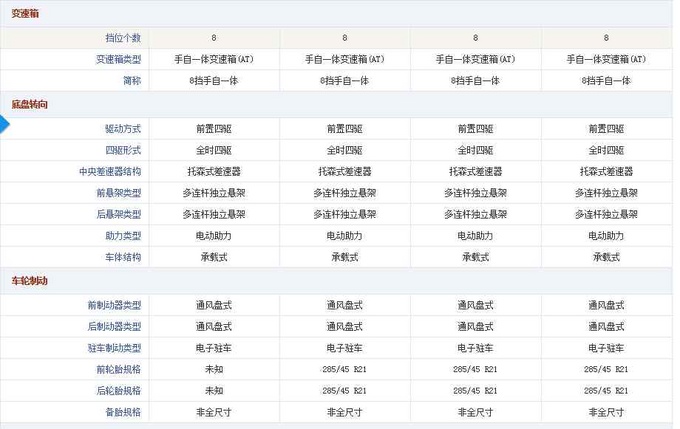 18款宾利添越4.0T 进口SUV基本参数分析-图8