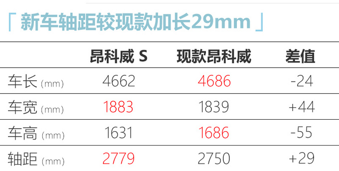 凯迪拉克XT4换标别克-再加长 定名昂科威 S-图4