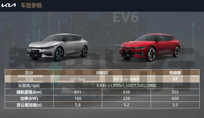 起亚EV6明日盲定8月20日上市 比特斯拉Model Y更快-图4