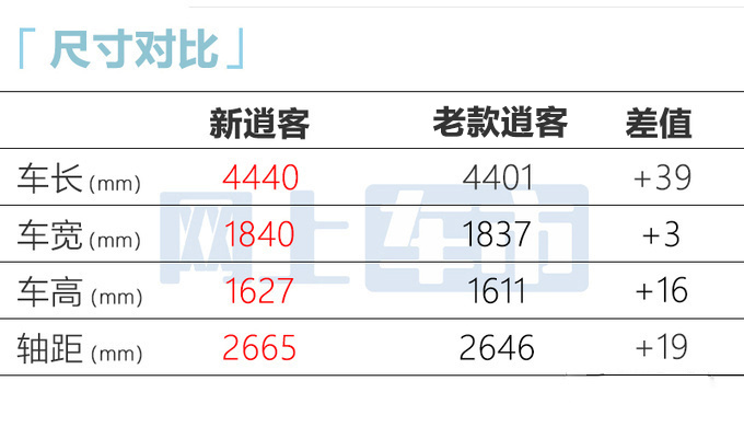 官方X价日产新逍客售XX-XX万 搭奔驰1.3T-图12