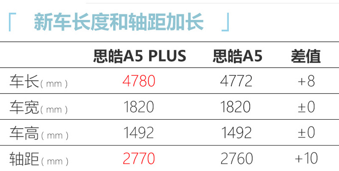 思皓A5 PLUS实车曝光 1.5T动力升级-最快8月上市-图6