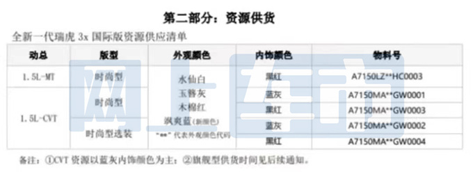 奇瑞全新一代瑞虎3x配置曝光预计售5.99-7.39万-图8