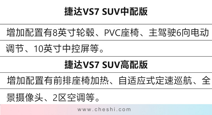 捷达VS7 SUV配置曝光 推5款车型或11万元起售-图4