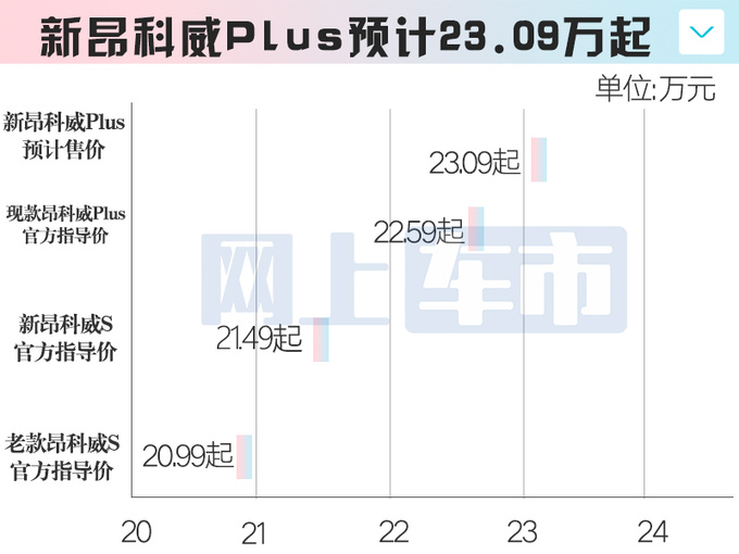 别克新昂科威到店销售或5天后上市卖23.09万起-图5