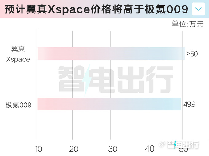 吉利翼真MPV上市时间曝光充电10分钟能跑200km-图1