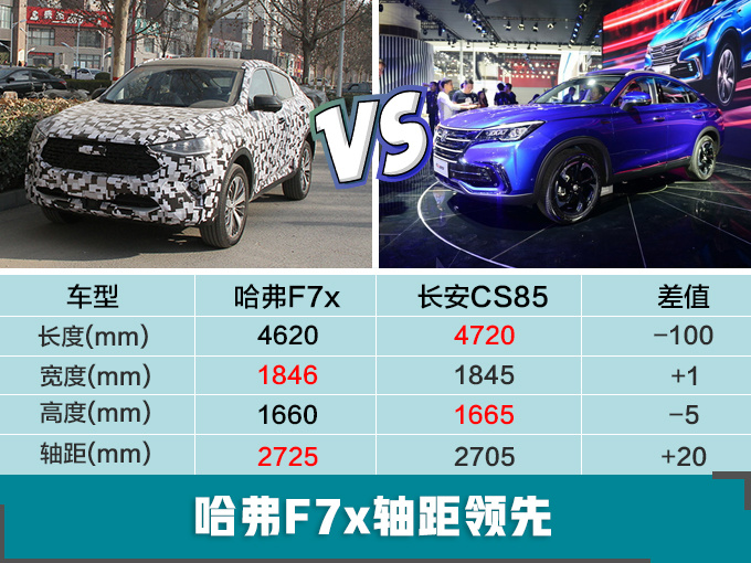 哈弗轿跑SUV谍照曝光 造型运动/最快3月上市-图6