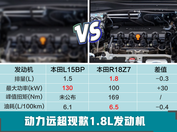 广汽本田2019年推3款新车 高性能+混动+大SUV-图6