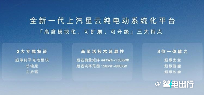 荣威7款新车曝光 12月发布长续航SUV 明年推混动MPV-图2