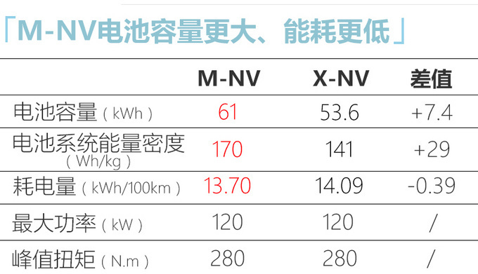 东风本田将推3款新车 CR-V插混版或明年初上市-图3