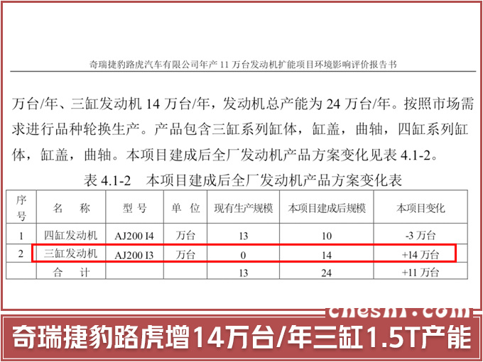 捷豹路虎将国产新1.5T发动机 4款车型将搭载-图1