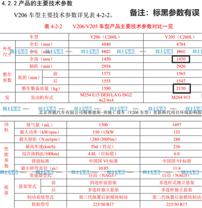 奔驰将投产全新1.5T2.0T发动机动力全面提升-图4