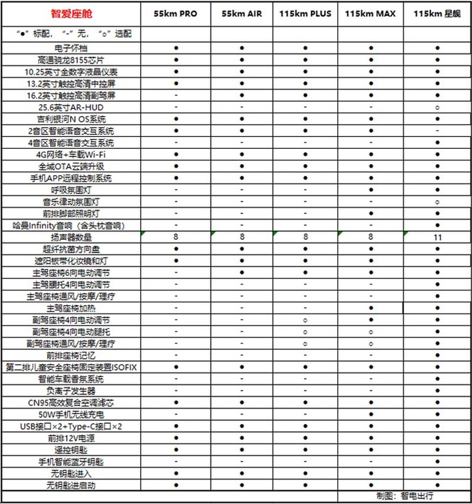 2种续航最高差3.5万吉利银河L7哪款最值得买-图11