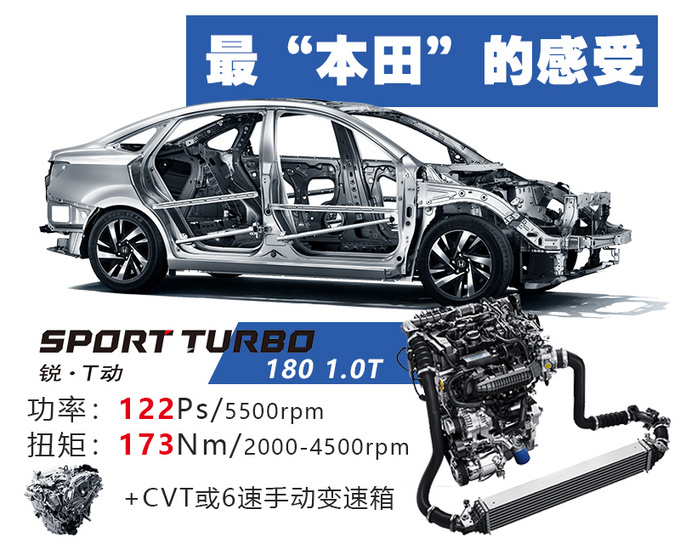 十万元家轿不知道买什么 还得回来看看本田大法-图1