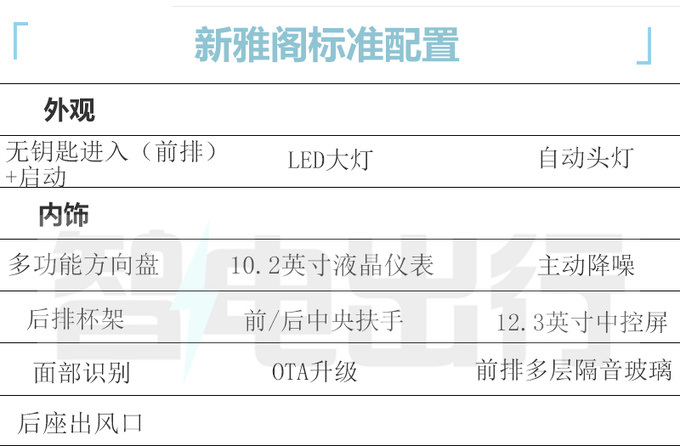 燃油混动最高差3万本田新雅阁应该怎么选-图6