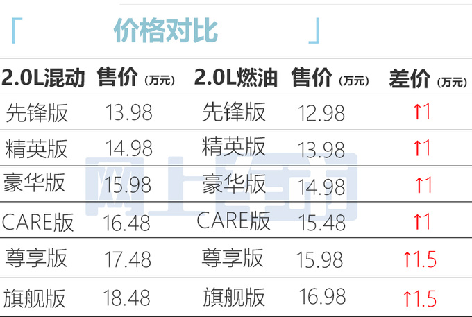 加1.5万买省油版丰田新卡罗拉锐放售13.98-18.48万-图2