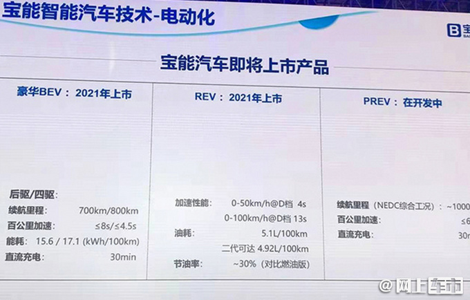 宝能汽车爆雷 资金链压力巨大 新车量产受阻-图3
