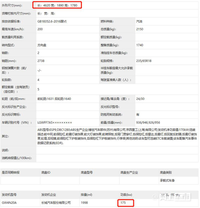哈弗新款大狗实车换新高功率发动机 或三季度上市-图7