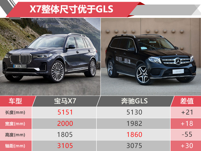 洛杉矶车展宝马3款重磅车型发布-图8
