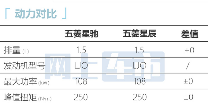 五菱新SUV星馳或9月30日上市配置價(jià)格提前曝光-圖11