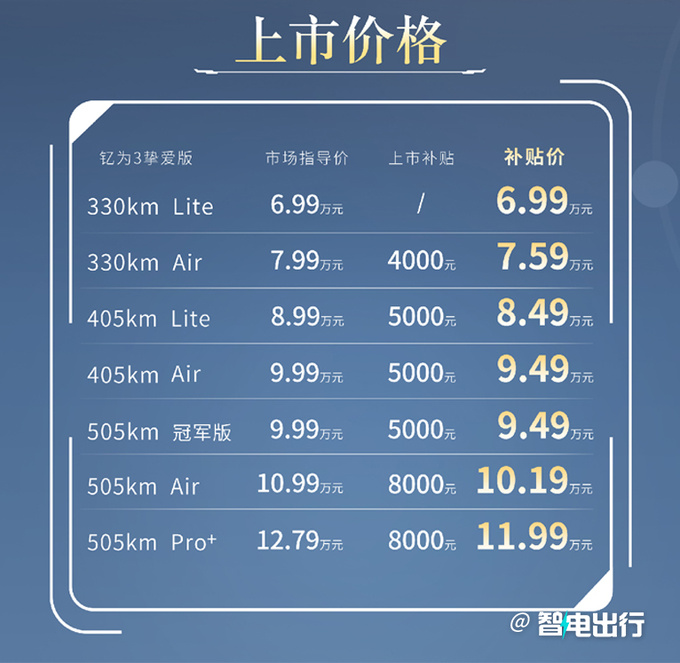 降2万江淮新钇为3售6.99万起 增低续航版-图1