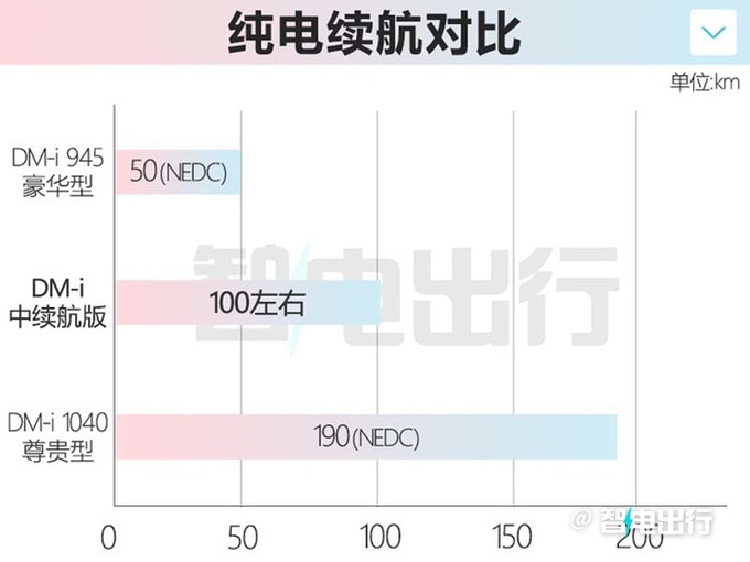 比亚迪降价攻势腾势D9是否会降价冲击月销2万辆-图8